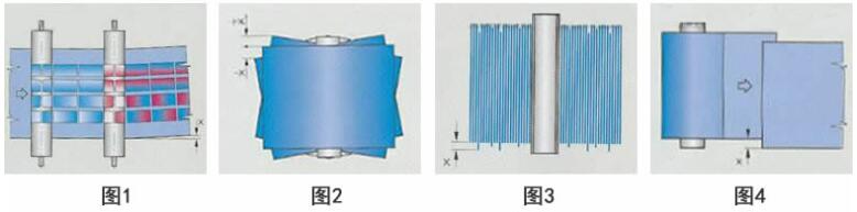 纠偏系统